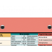 WhiteCoat Clipboard® - Coral Occupational Therapy Edition